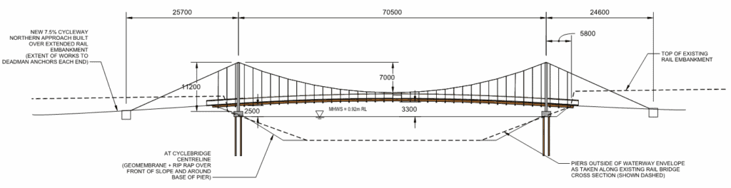 NZ Bridge Design And Bridge Engineering Services - DC Structures Studio