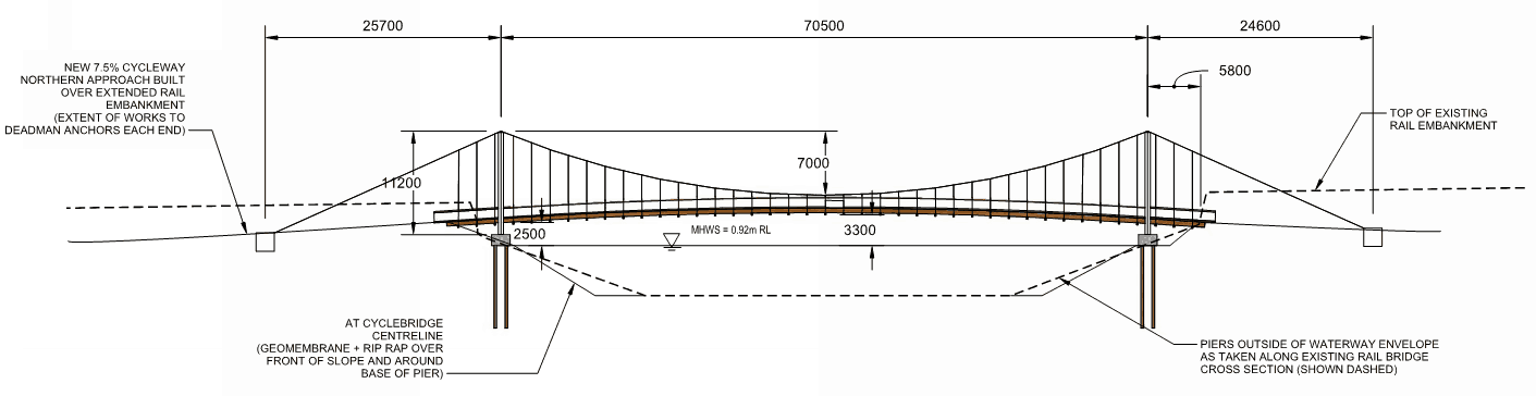 Newnham Rd CycleBridge - Long Section of suspension bridge | DC ...