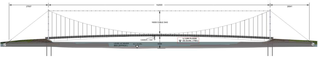 2D schematic of a suspension bridge